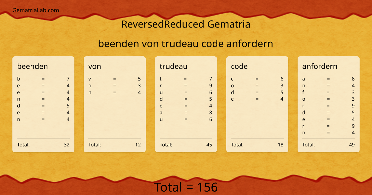 beenden von trudeau code anfordern in reversedReduced Gematria